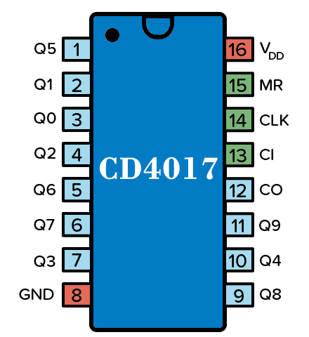 CD4017 IC pin layout details - a total of 16 pins CD4017 IC pin layout details - a total of 16 pins